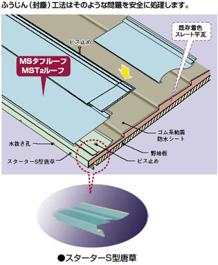 特殊工法屋根.gif